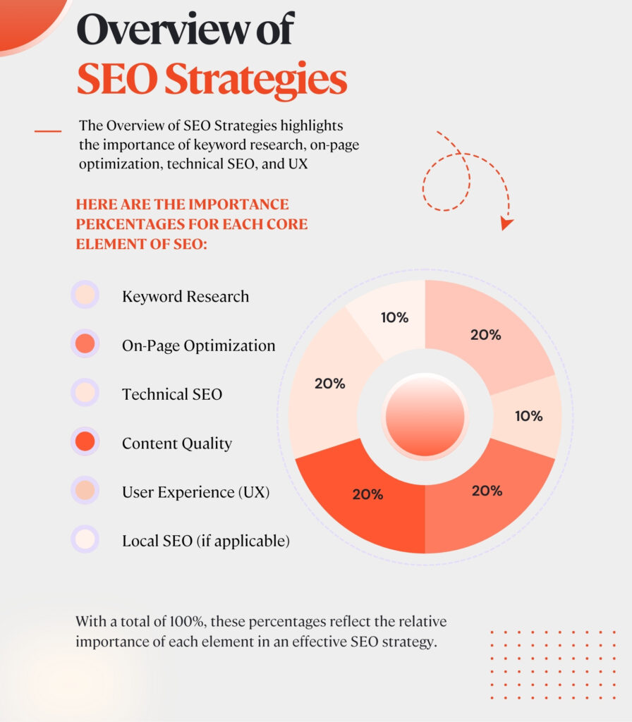 seo strategy