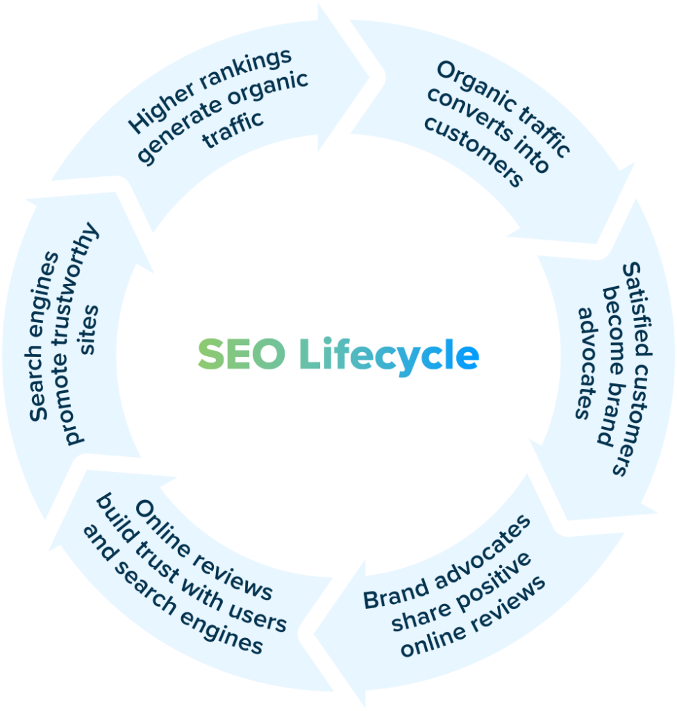 Best SEO Agency Pune| SEO Company in Pune